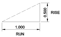 Gradient Run Rise 200x123 