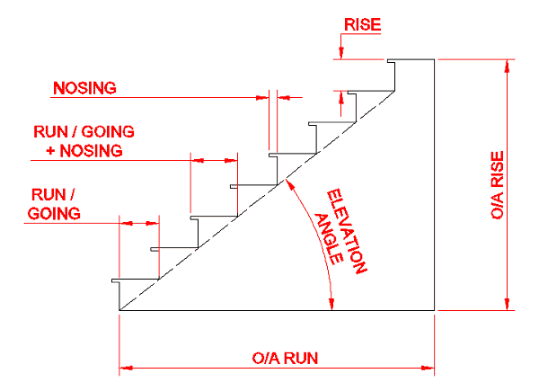 Stair Run And Rise Diagram 